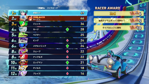 画像ギャラリー No.013のサムネイル画像 / 「ソニックレーシング クロスワールド」は，初音ミクを筆頭に，名だたるキャラクターたちが参戦するオールスターゲームだ【PR】