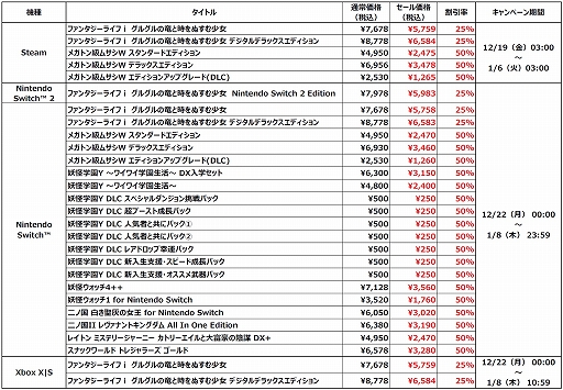 画像ギャラリー No.002のサムネイル画像 / 「ファンタジーライフｉ」が25％オフに。レベルファイブ ウインターセールを12月19日よりSteamで開催