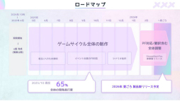 画像ギャラリー No.021のサムネイル画像 / インディーゲーム開発者のサポートプログラム「iGi」の第5期生によるプレゼンイベント「2025 Demo Day」をレポート。5チームがパブリッシャや投資家に自作をアピール