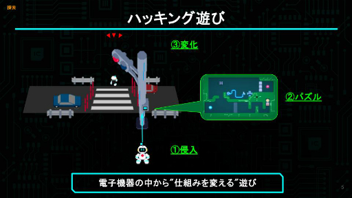 画像ギャラリー No.060のサムネイル画像 / インディーゲーム開発者のサポートプログラム「iGi」の第5期生によるプレゼンイベント「2025 Demo Day」をレポート。5チームがパブリッシャや投資家に自作をアピール