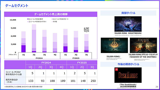 画像ギャラリー No.007のサムネイル画像 / 年内発売予定の「The Duskbloods」が今後の焦点になるか。KADOKAWA，2026年3月期 第3四半期連結決算を発表