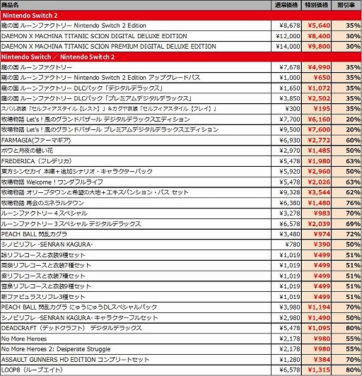 画像ギャラリー No.013のサムネイル画像 / 「龍の国 ルーンファクトリー」や「牧場物語 Let's！風のグランドバザール」がお得な価格に。マーベラス，最大80％オフの「新春セール」を開始