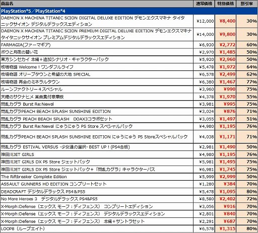 画像ギャラリー No.014のサムネイル画像 / 「龍の国 ルーンファクトリー」や「牧場物語 Let's！風のグランドバザール」がお得な価格に。マーベラス，最大80％オフの「新春セール」を開始