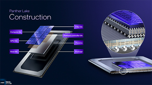 画像ギャラリー No.004のサムネイル画像 / Intel,次世代のノートPC向けプロセッサ「Panther Lake」の概要を明らかに。新世代プロセスでCPU性能を強化