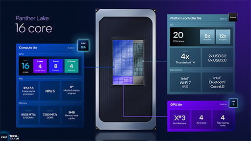 画像ギャラリー No.006のサムネイル画像 / Intel,次世代のノートPC向けプロセッサ「Panther Lake」の概要を明らかに。新世代プロセスでCPU性能を強化