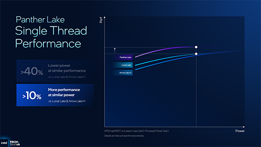画像ギャラリー No.020のサムネイル画像 / Intel,次世代のノートPC向けプロセッサ「Panther Lake」の概要を明らかに。新世代プロセスでCPU性能を強化