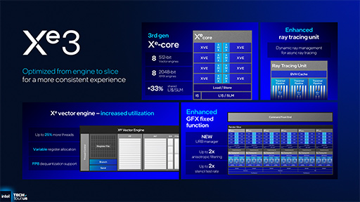 画像ギャラリー No.023のサムネイル画像 / Intel,次世代のノートPC向けプロセッサ「Panther Lake」の概要を明らかに。新世代プロセスでCPU性能を強化