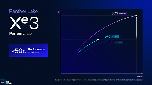 画像ギャラリー No.024のサムネイル画像 / Intel,次世代のノートPC向けプロセッサ「Panther Lake」の概要を明らかに。新世代プロセスでCPU性能を強化