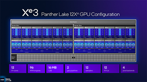 画像ギャラリー No.025のサムネイル画像 / Intel,次世代のノートPC向けプロセッサ「Panther Lake」の概要を明らかに。新世代プロセスでCPU性能を強化