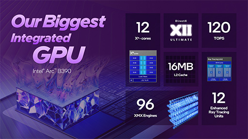 画像ギャラリー No.006のサムネイル画像 / Intelの新CPU「Core Ultra Series 3」の「Xe3 GPU」は，なぜ理論性能値を覆すほど高性能なのか？　実機でもRadeon 890Mを上回る