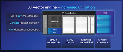 画像ギャラリー No.018のサムネイル画像 / Intelの新CPU「Core Ultra Series 3」の「Xe3 GPU」は，なぜ理論性能値を覆すほど高性能なのか？　実機でもRadeon 890Mを上回る