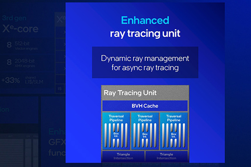 画像ギャラリー No.019のサムネイル画像 / Intelの新CPU「Core Ultra Series 3」の「Xe3 GPU」は，なぜ理論性能値を覆すほど高性能なのか？　実機でもRadeon 890Mを上回る