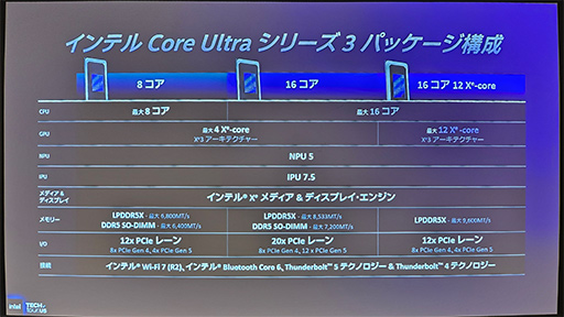画像ギャラリー No.009のサムネイル画像 / 高画質設定の「サイバーパンク2077」が150fps以上で動く!? Intelの新CPU「Core Ultra Series 3」のGPU性能は本物だ