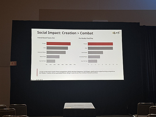 画像ギャラリー No.016のサムネイル画像 / MMO内に「TikTok」を作ったらどうなったか。「逆水寒」が実践した，プレイヤーをクリエイターに変える仕組み［GDC 2026］