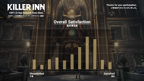 画像ギャラリー No.010のサムネイル画像 / マーダーミステリーACT「KILLER INN」,第2回クローズドβテストの詳細を発表。TGS 2025の会場でテストの参加コードがもらえるキャンペーンも