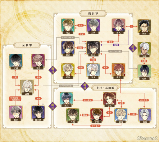 画像ギャラリー No.037のサムネイル画像 / ［プレイレポ］織田信長や足利軍との恋模様，広がる姫ライフ――配信10周年記念アプリ「イケメン戦国 時をかける恋 -永縁-」