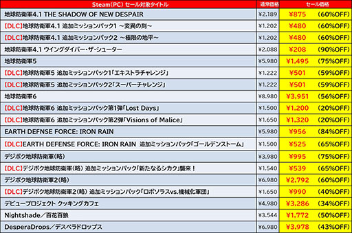 画像ギャラリー No.006のサムネイル画像 / 「ゼンシンマシンガール」「地球防衛軍6」など,ディースリー・パブリッシャー作品がSteamでセール中