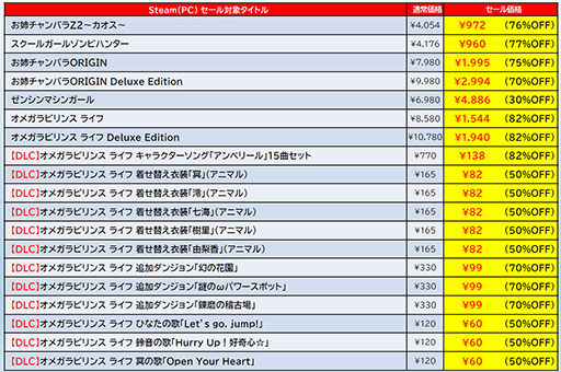 画像ギャラリー No.007のサムネイル画像 / 「ゼンシンマシンガール」「地球防衛軍6」など,ディースリー・パブリッシャー作品がSteamでセール中