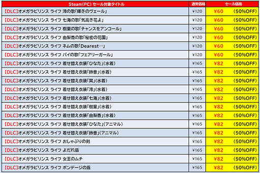 画像ギャラリー No.008のサムネイル画像 / 「ゼンシンマシンガール」「地球防衛軍6」など,ディースリー・パブリッシャー作品がSteamでセール中