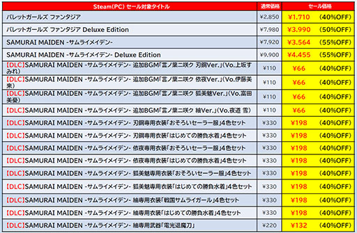 画像ギャラリー No.009のサムネイル画像 / 「ゼンシンマシンガール」「地球防衛軍6」など,ディースリー・パブリッシャー作品がSteamでセール中