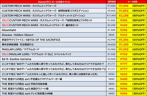 画像ギャラリー No.010のサムネイル画像 / 「ゼンシンマシンガール」「地球防衛軍6」など,ディースリー・パブリッシャー作品がSteamでセール中