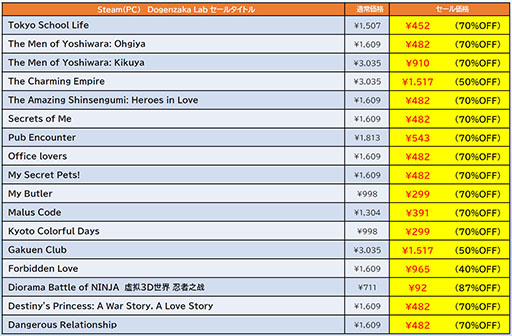 画像ギャラリー No.011のサムネイル画像 / 「ゼンシンマシンガール」「地球防衛軍6」など,ディースリー・パブリッシャー作品がSteamでセール中