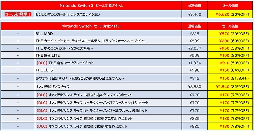 画像ギャラリー No.007のサムネイル画像 / Switch2版「ゼンシンマシンガール」DX版，Switch版「THE ヤンキーブラザー」がセールに初登場。D3P，セールを2月11日まで開催