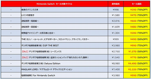 画像ギャラリー No.008のサムネイル画像 / Switch2版「ゼンシンマシンガール」DX版，Switch版「THE ヤンキーブラザー」がセールに初登場。D3P，セールを2月11日まで開催