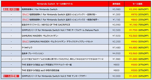 画像ギャラリー No.009のサムネイル画像 / Switch2版「ゼンシンマシンガール」DX版，Switch版「THE ヤンキーブラザー」がセールに初登場。D3P，セールを2月11日まで開催