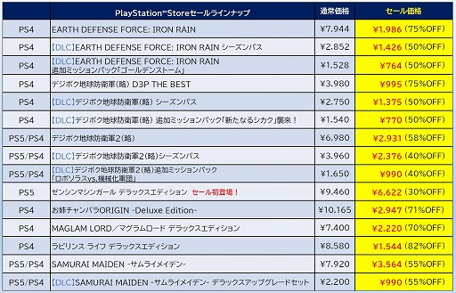 画像ギャラリー No.007のサムネイル画像 / PS5版「ゼンシンマシンガール」,本編とDLCのセットが初セールで30%オフ。ディースリー・パブリッシャーが「BIG WINTER SALE 第2弾」に参加
