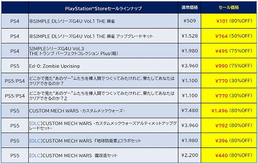 画像ギャラリー No.008のサムネイル画像 / PS5版「ゼンシンマシンガール」,本編とDLCのセットが初セールで30%オフ。ディースリー・パブリッシャーが「BIG WINTER SALE 第2弾」に参加