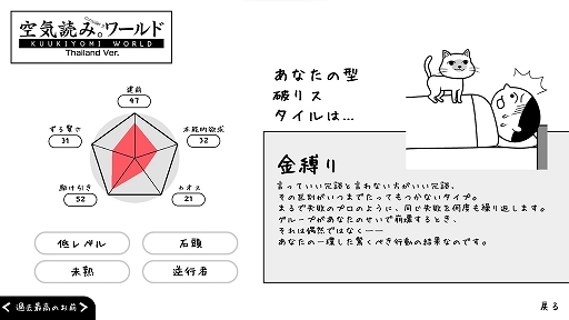 画像ギャラリー No.009のサムネイル画像 / 「みんなで空気読み。ワールド タイVer.」，PC版を1月13日に配信開始。診断結果がタイ風になるほか，タイ文化ガイドも見られる