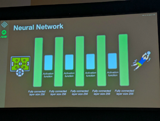 画像ギャラリー No.006のサムネイル画像 / 「EA SPORTS FC 26」のゴールキーパーが賢くなったのは，なぜなのか。“プレイヤーが納得できる自然な挙動”を目指したエージェントの強化学習［GDC 2026］