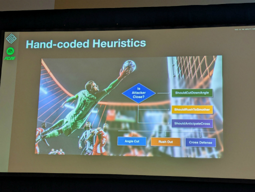 画像ギャラリー No.009のサムネイル画像 / 「EA SPORTS FC 26」のゴールキーパーが賢くなったのは，なぜなのか。“プレイヤーが納得できる自然な挙動”を目指したエージェントの強化学習［GDC 2026］