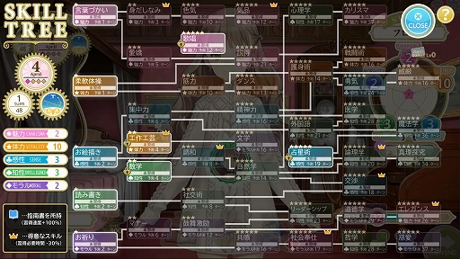 画像ギャラリー No.003のサムネイル画像 / 大槍葦人氏による少女育成SLG「MACHINE CHILD(マシンチャイルド)」,Steam版を4月8日にリリース決定