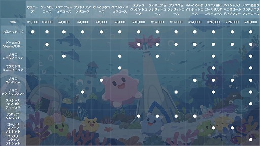 画像ギャラリー No.028のサムネイル画像 / ナマコが海を救う協力RTS「NAMAKORIUM」,アーリーアクセスを1月30日にSteamで開始。IP展開を見据えたクラウドファンディングも始動