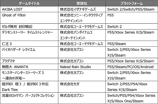 ꡼ No.001Υͥ / ֥Хϥ 쥯פֿβ3פʤɡȯ䤬Ԥ˾ޤ륿ȥܥ2025֥ե塼㡼פμ޺ȯɽTGS2025
