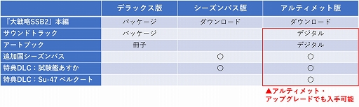 画像ギャラリー No.030のサムネイル画像 / 「大戦略SSB2」，資源と地形に新たに追加される戦略要素を公開。追加コンテンツ情報や，Switch2版とSwitch版の違いなども紹介