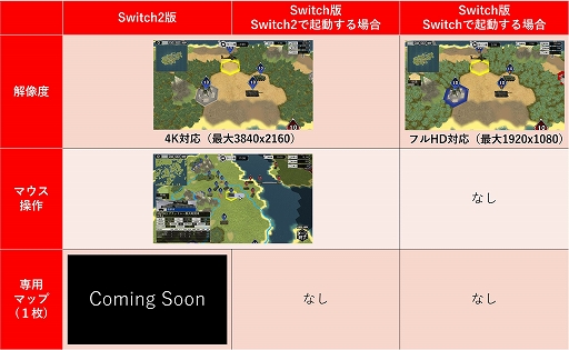 画像ギャラリー No.032のサムネイル画像 / 「大戦略SSB2」,資源と地形に新たに追加される戦略要素を公開。追加コンテンツ情報や,Switch2版とSwitch版の違いなども紹介