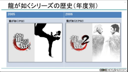 ���������꡼ No.004�Υ���ͥ������ / ��ζ��ǡ���ץ��꡼���Ϥʤ����ϥ��ڡ����ǥ����ȥ���꡼����³������Τ�����CEDEC+KYUSHU 2025��