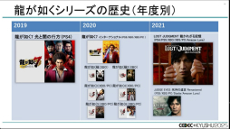 ���������꡼ No.009�Υ���ͥ������ / ��ζ��ǡ���ץ��꡼���Ϥʤ����ϥ��ڡ����ǥ����ȥ���꡼����³������Τ�����CEDEC+KYUSHU 2025��