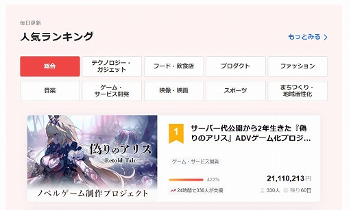 画像ギャラリー No.002のサムネイル画像 / 「偽りのアリス-Retold Tale-」,クラファン開始4分で目標金額500万を達成。3日で支援率500%に到達し,フルボイス化などが決定