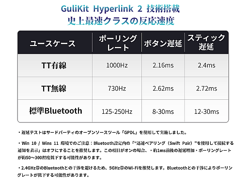 画像ギャラリー No.009のサムネイル画像 / 無段階トルク調整による高精度・長寿命を謳う，eスポーツ志向コントローラ「TT PRO」＆「TT MAX」が発売に【PR】