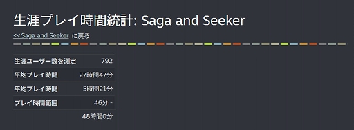 画像ギャラリー No.002のサムネイル画像 / キャラ同士の会話で物語が進んでいく“文字だけRPG”「サーガ&シーカー」,2月末にリリース延期