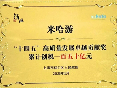 HoYoverse，5年間で累計約3405億円の税収を創出。上海市徐匯区政府からテンセントとともに「高品質発展卓越功勲賞」を受賞