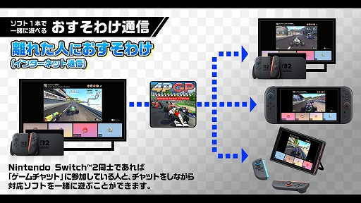 画像ギャラリー No.007のサムネイル画像 / 1990年代のアーケードゲームの興奮と最新技術を融合したレースゲーム「4PGP」，Switch2版ゲームプレイトレイラーを公開