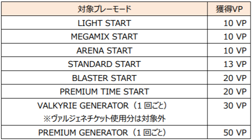 画像ギャラリー No.003のサムネイル画像 / 「SOUND VOLTEX」シリーズ最新作「SOUND VOLTEX ∇(サウンドボルテックス ナブラ)」制作決定。4年ぶりの新バージョン