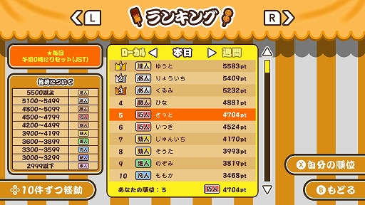 画像ギャラリー No.005のサムネイル画像 / アクションパーティーゲーム「作って！串カツ」，配信開始。おいしい串カツを揚げて提供しよう。最大4人で腕前を競える