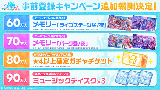 画像ギャラリー No.004のサムネイル画像 / 「ホロライブ」初の公式スマホゲームアプリ「hololive Dreams」,事前登録が50万人を突破。100万人達成で「ドットサングラス」をプレゼント