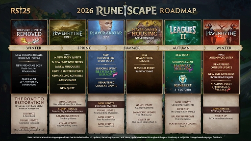 画像ギャラリー No.006のサムネイル画像 / ローンチから25周年を迎えたMMORPG「RuneScape」が新時代へ。“復興への道”と題した改革で,まずはマイクロトランザクション機能を削除